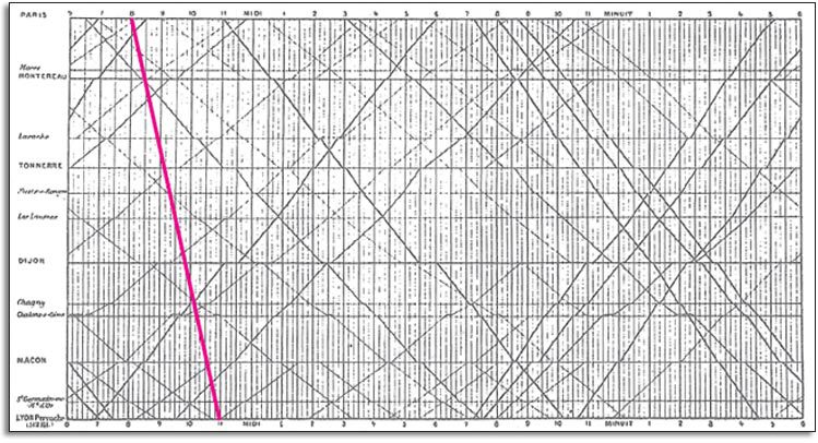 Marey's schedule with TGV overlaid