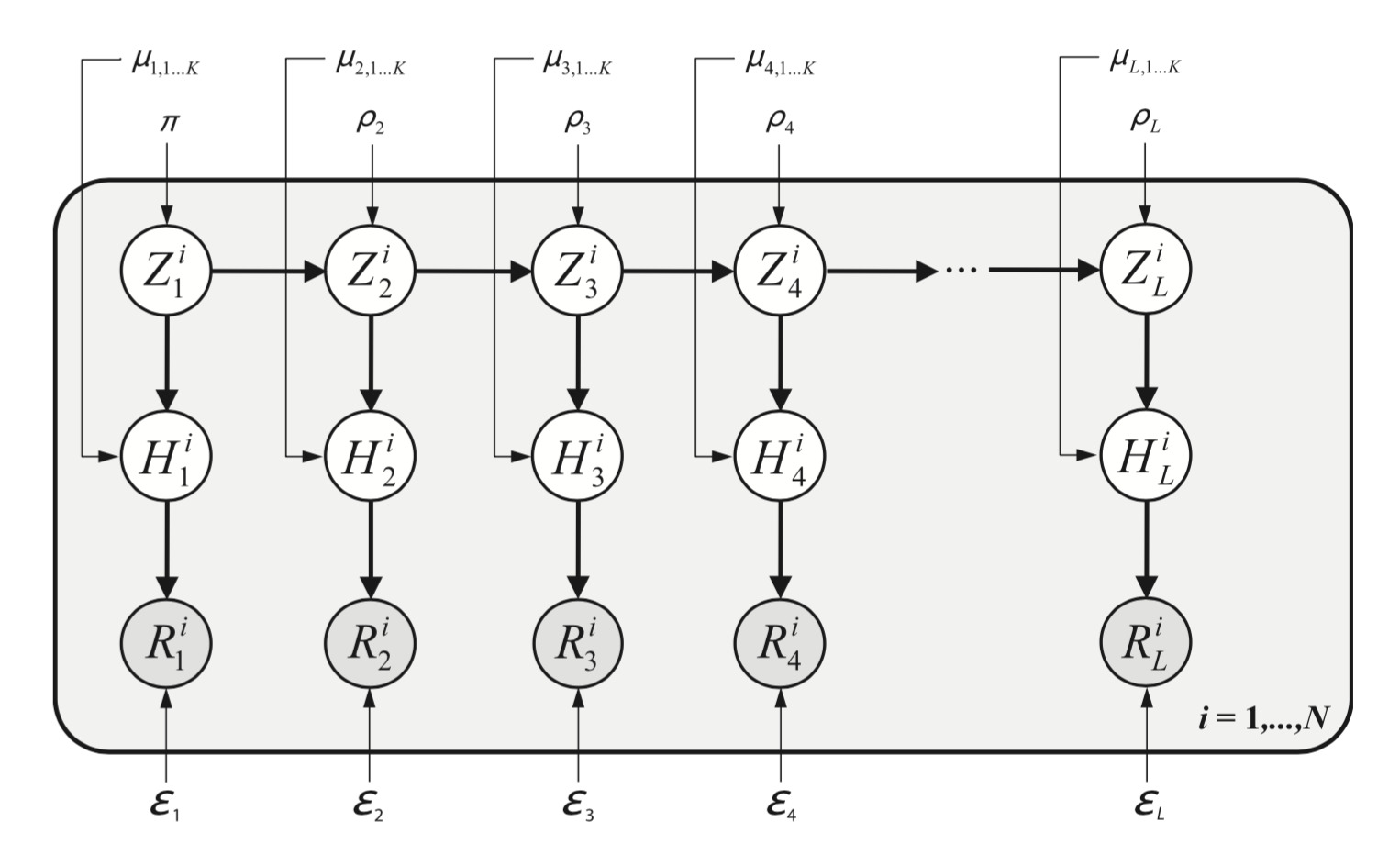 A generative model